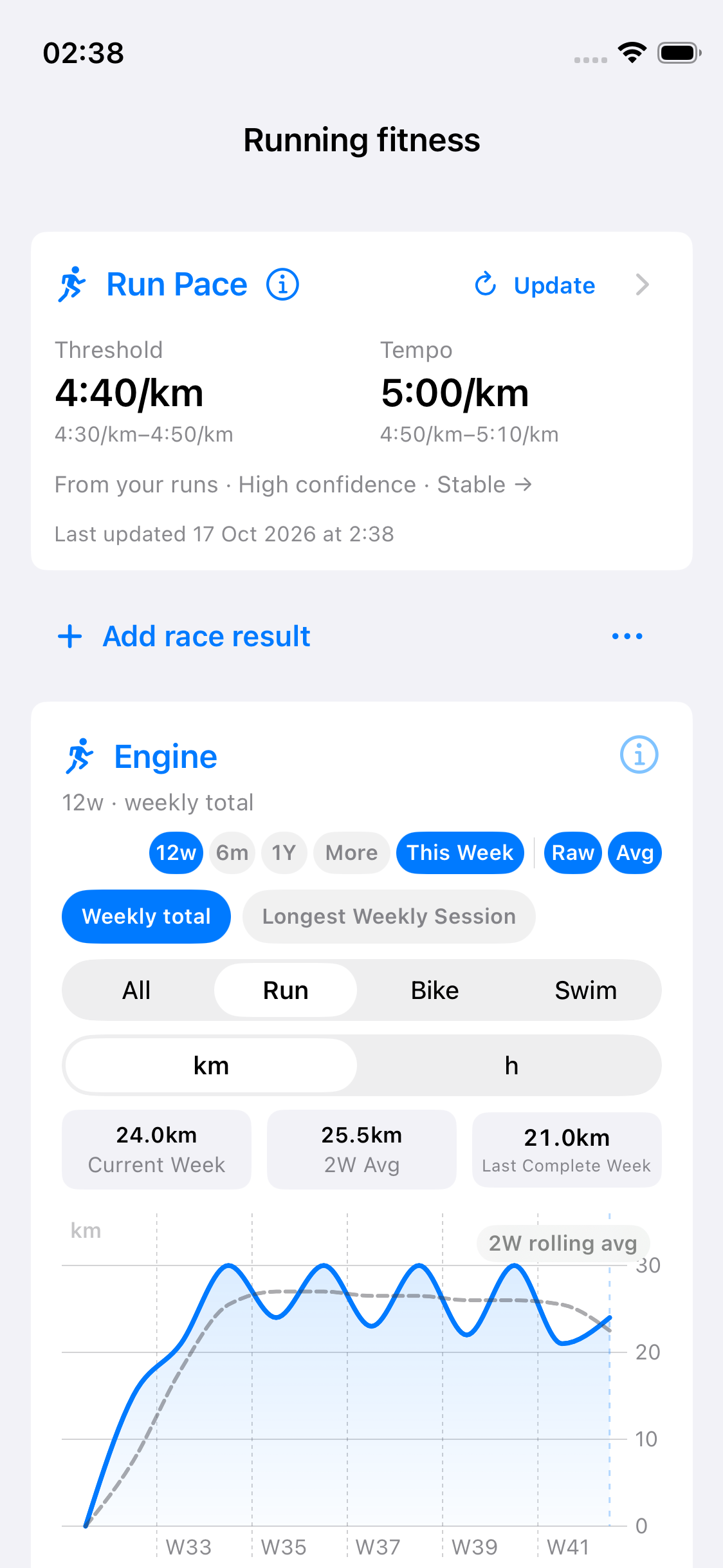 Linguine Running Fitness page showing run pace estimates and twelve-week running volume using sample data