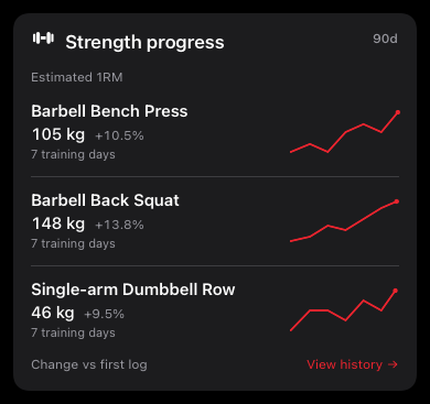 Strength progress across three lifts using sample data